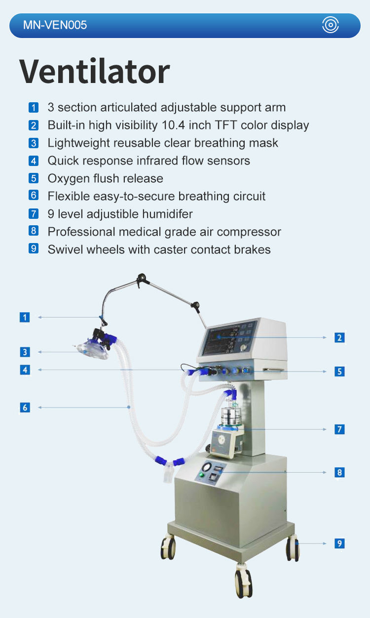 MN-VEN005 Hospital Medical Veterinary Equipment Inhalation Ventilators Available Pet Anesthesia System for Animals